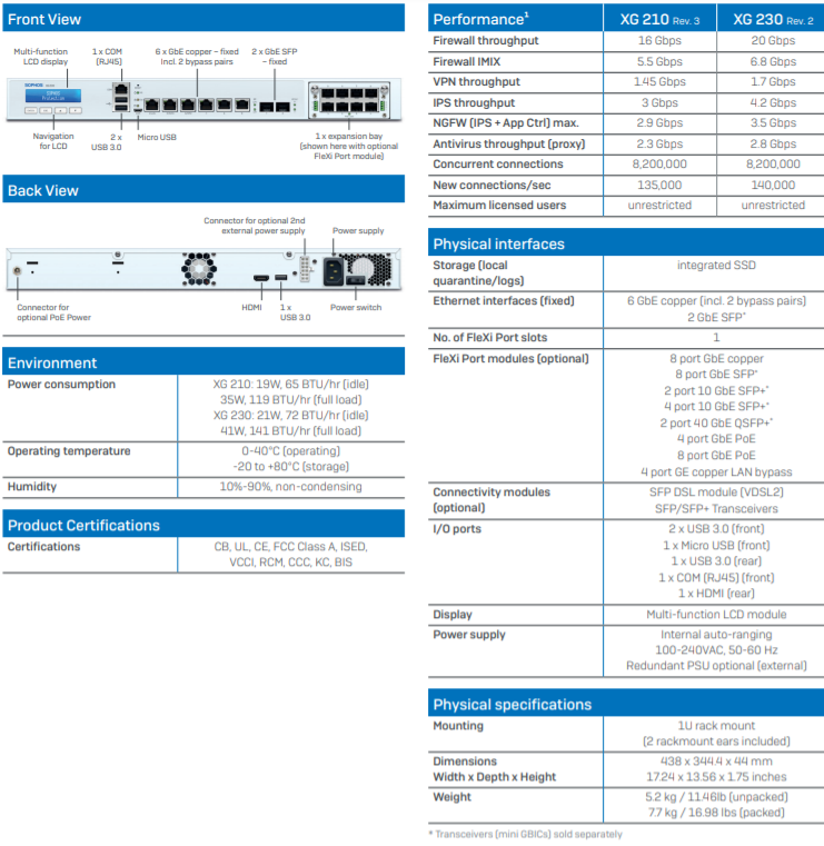 Sophos Xg 230 Rev. 2 Security Appliance Xg23T2Hau