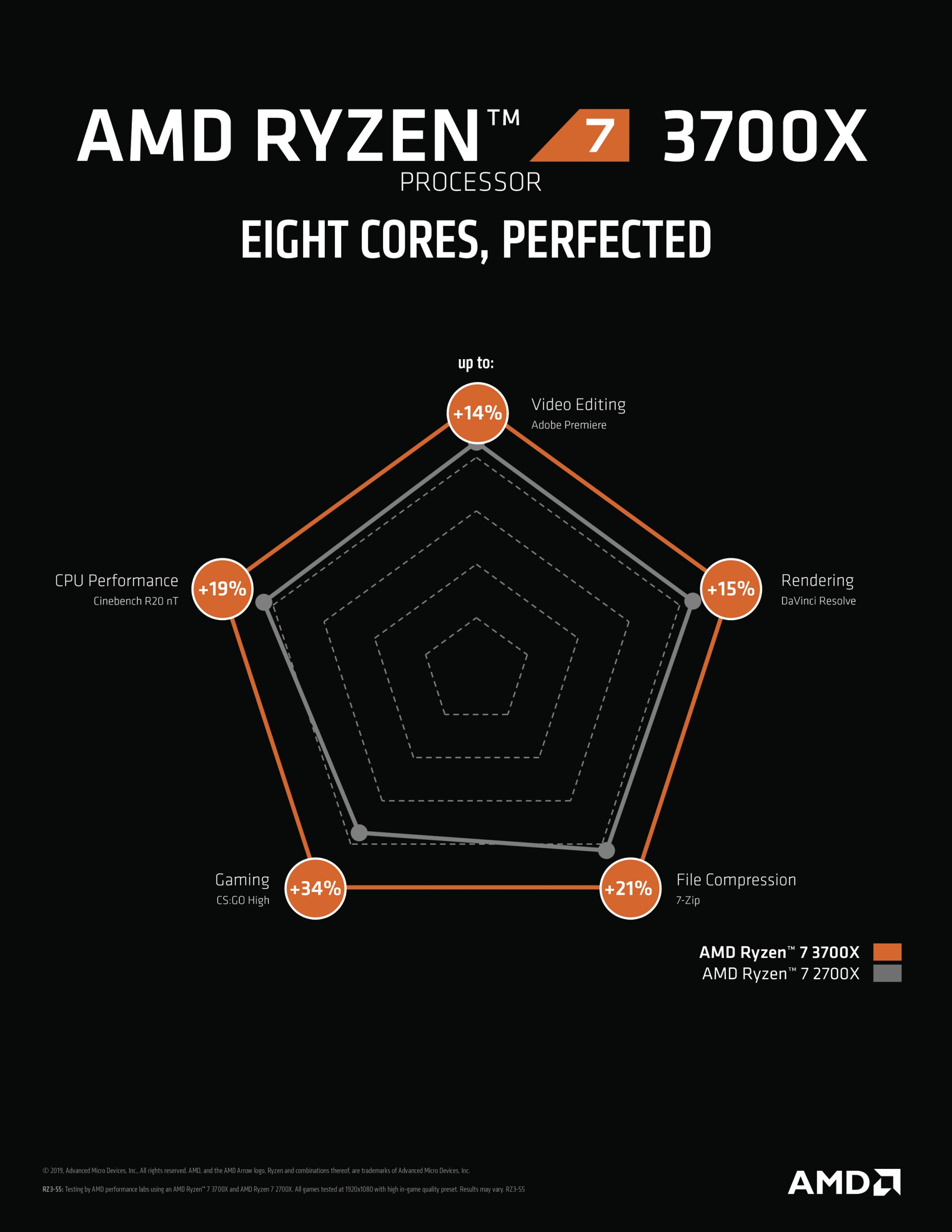 Amd Ryzen 7 3700x 8 Core 16 Threads Max Freq 4 4ghz 36mb Cache