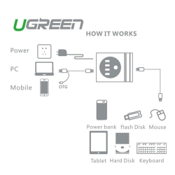 Ugreen Multifunction USB Charging Station With Otg & USB Hub (20352) ELEGNUSBCHASTA