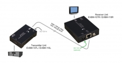 REXTRON 35M HDMI 4K Extender Over CAT 6 (HDBaseT) ACBAUSREX354KCAT6