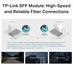 TP-Link | Sm321A-2 | Omada Gigabit Single-Mode Wdm Bi-Directional - Sfp Module, Lc Connector, TX:1550nm/RX:1310nm, Single-mode, 2km 006.008.0107