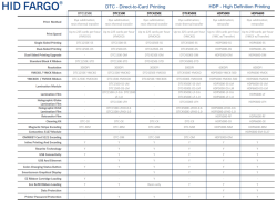 Hid Fargo DTC1250E Ymcko Ribbon 250 Prints 45500