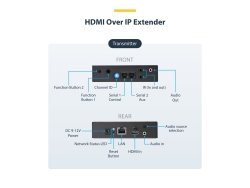 Startech HDMI Over Ip Extender Kit - Video Over Ip For Video Wall - 4K 2YR ST12MHDLAN4K