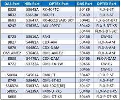 Optex Deal Flipx Prof Pir 15M 85 Deg / 24M 5 Deg Grade Ii -5Yrs QTY=12 FLX-P-ST