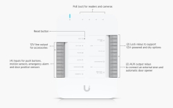 Ubiquiti | UA-Hub-Door | UniFi Access Hub Door Ub.ua.hub.door