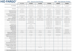 HID FARGO DTC1250E YMCKO RIBBON 250 PRINTS DTC1250E-YMCKO