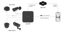 AJAX NVR NDAA 16CH H.265 ONVIFWHITE (NO HDD - NO POE) 2Y 80216.122.WH