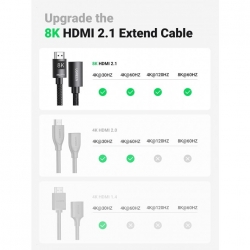 UGREEN 40450 HDMI Extension Cable 8K 60Hz 48Gbps Male to Female Cable 2M