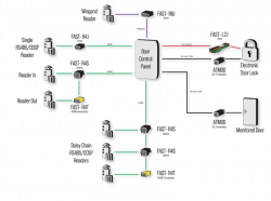 JACKFUSE 4-WAY FAST CONNECT JOINER FOR RS485, OSDP, 4 CORE CARD READERS QTY 10 - 1YR FAST-R4J