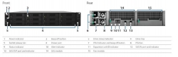 Synology Expansion Unit Rx1217sas 12-bay 3.5" Diskless Nas (2u Rack) (smb/ent) For Scalable Nas