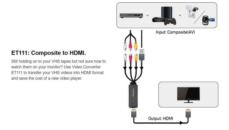 CONVERTISSEUR AVERMEDIA HDMI-AV