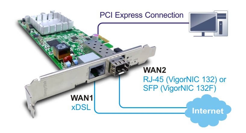 Express connect