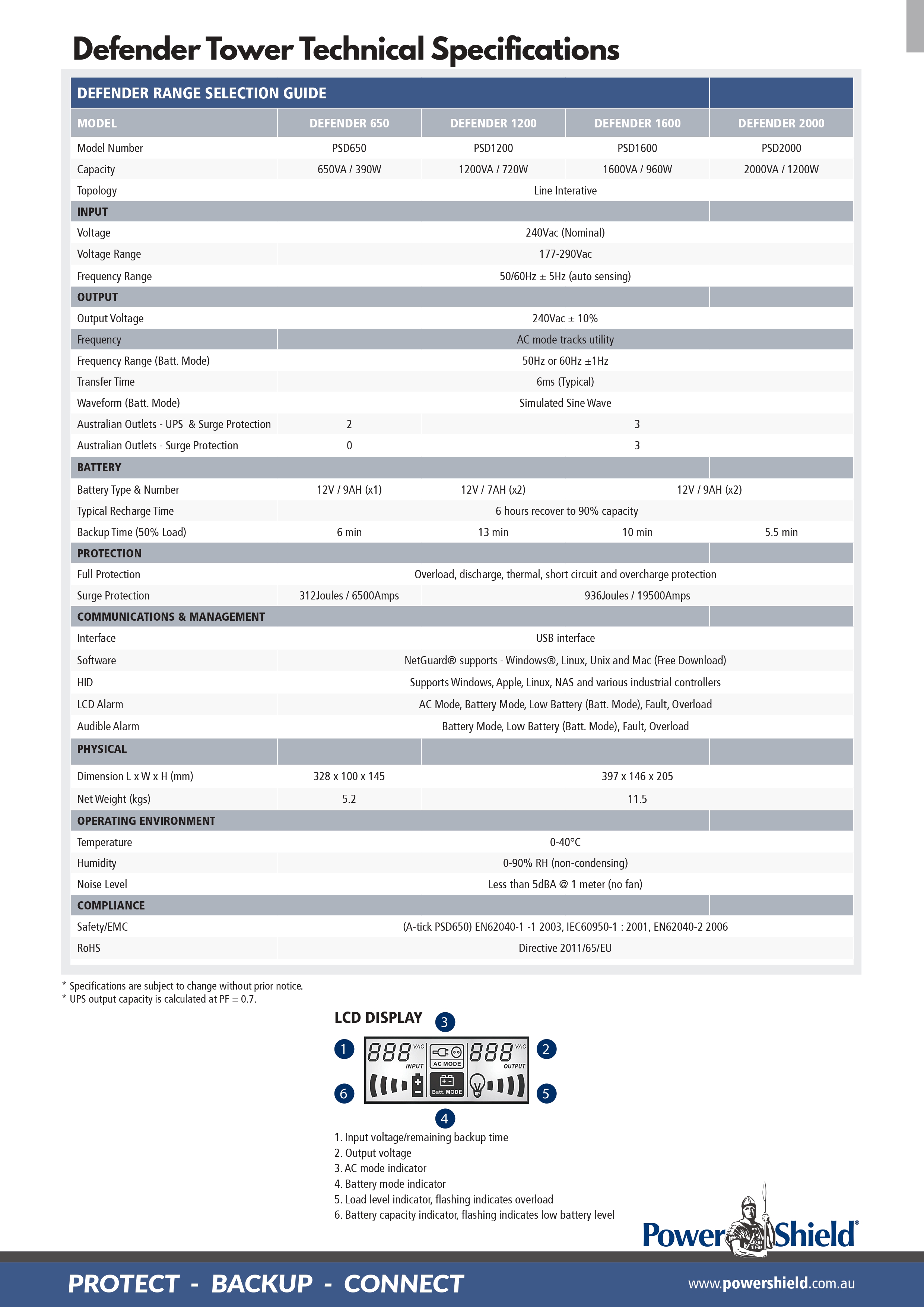 Product information