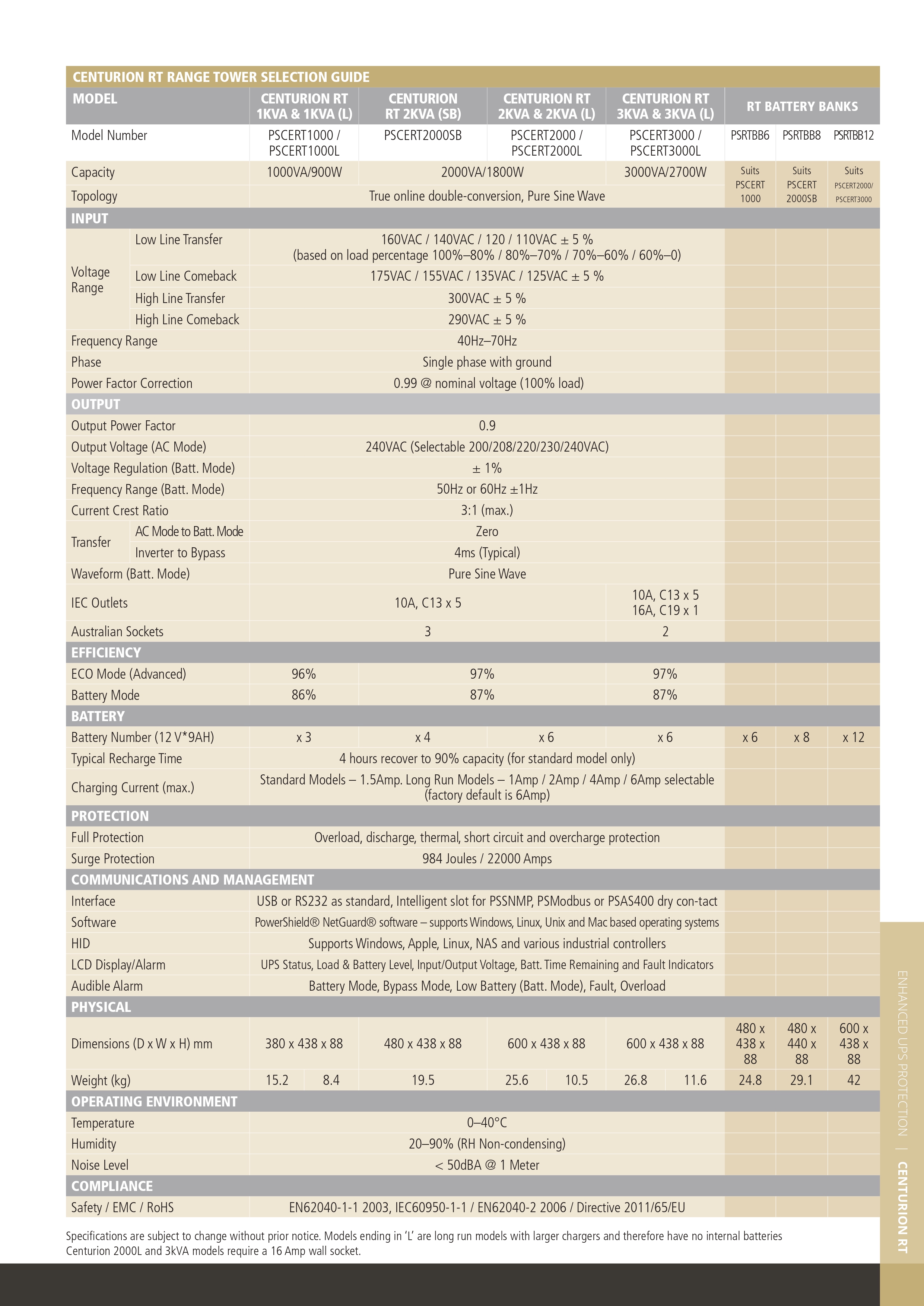 Product information