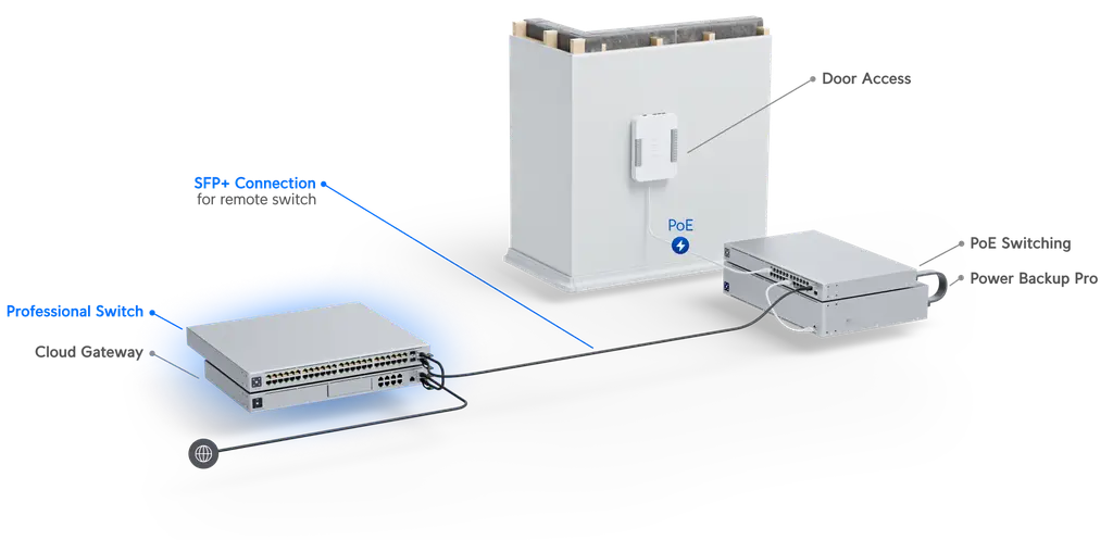Product information