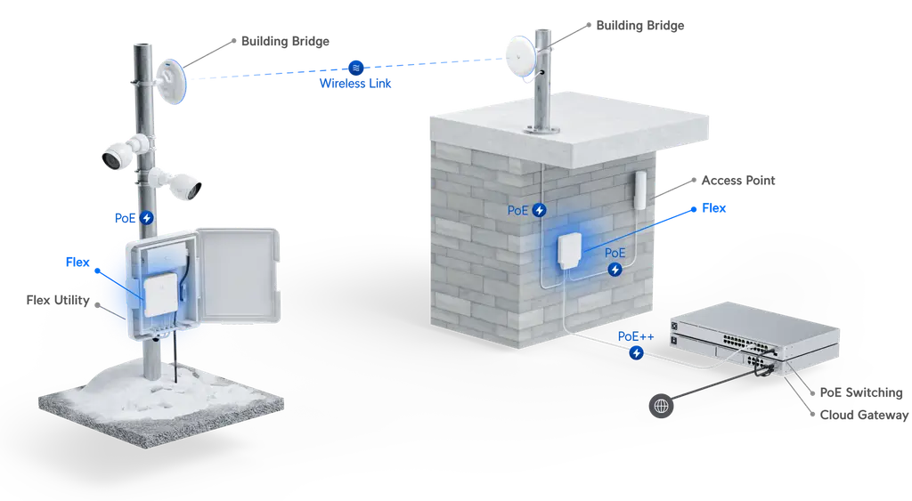 Product information