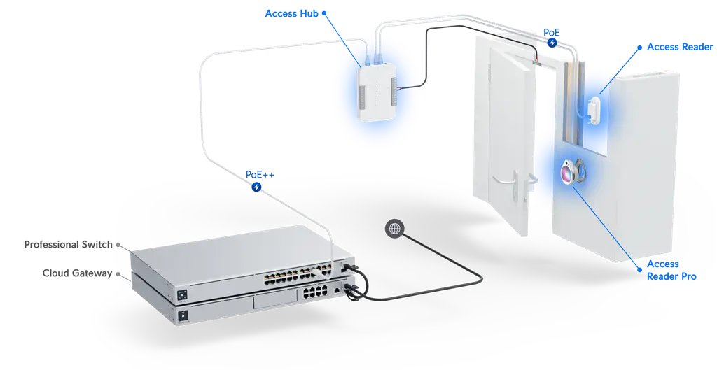 Product information