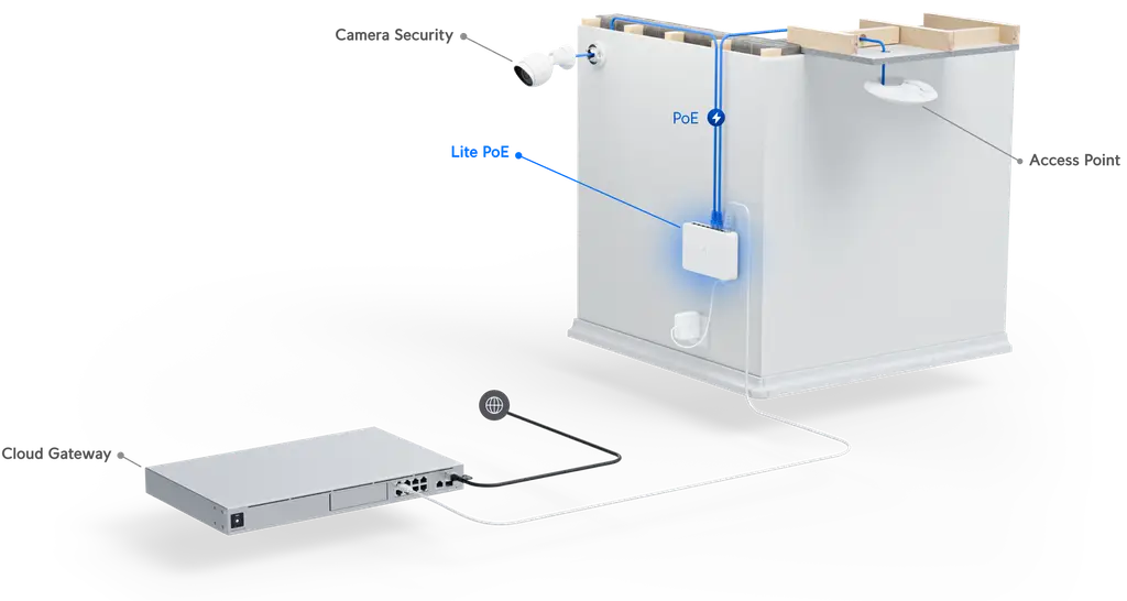 Product information