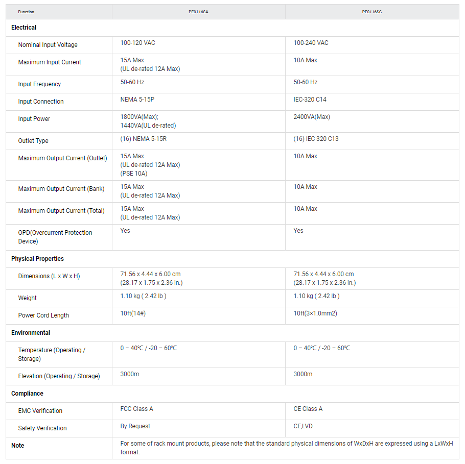 Product information