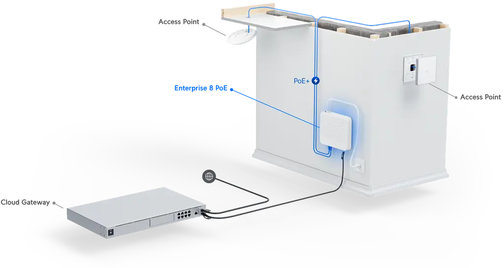 Product information