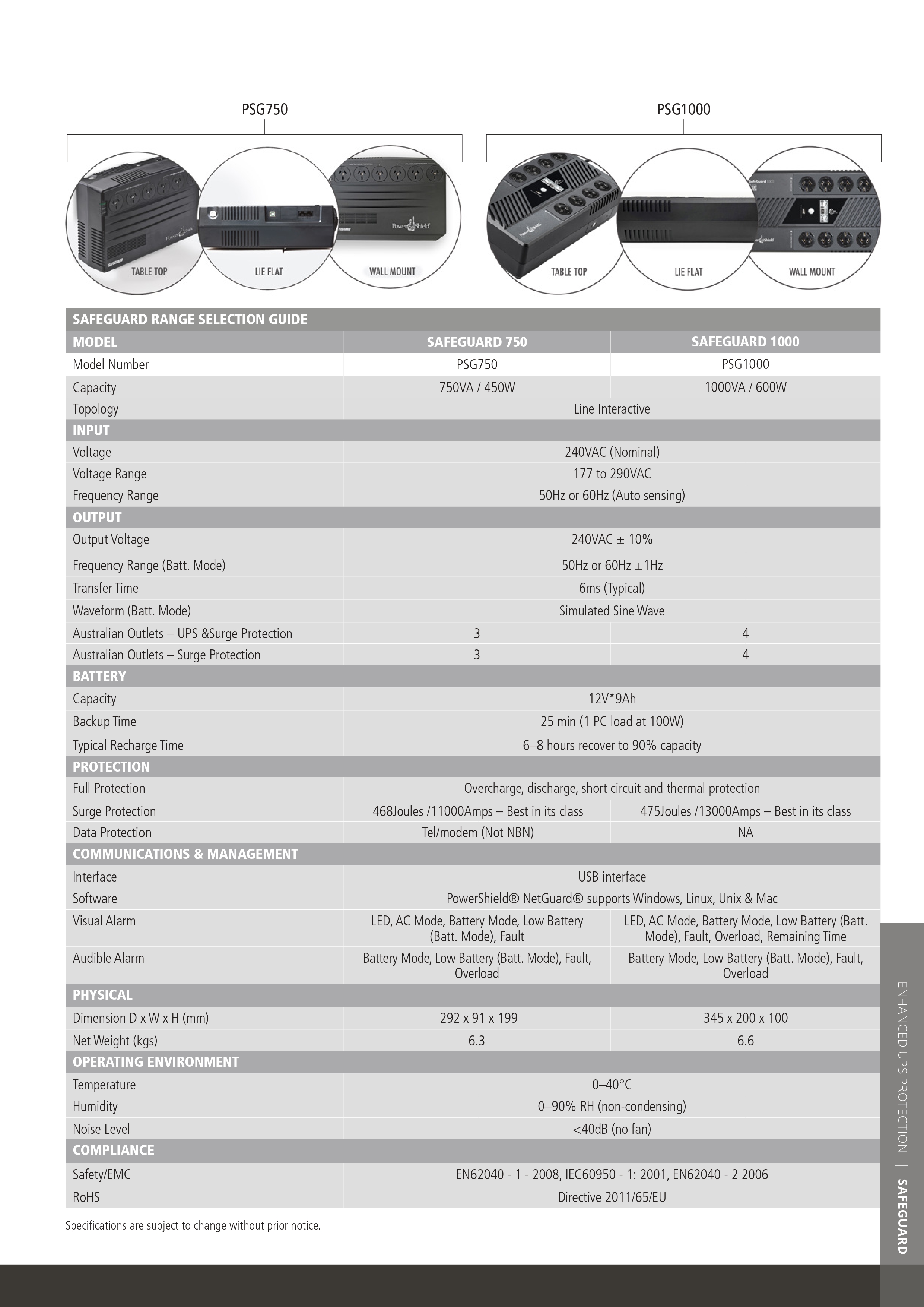 Product information