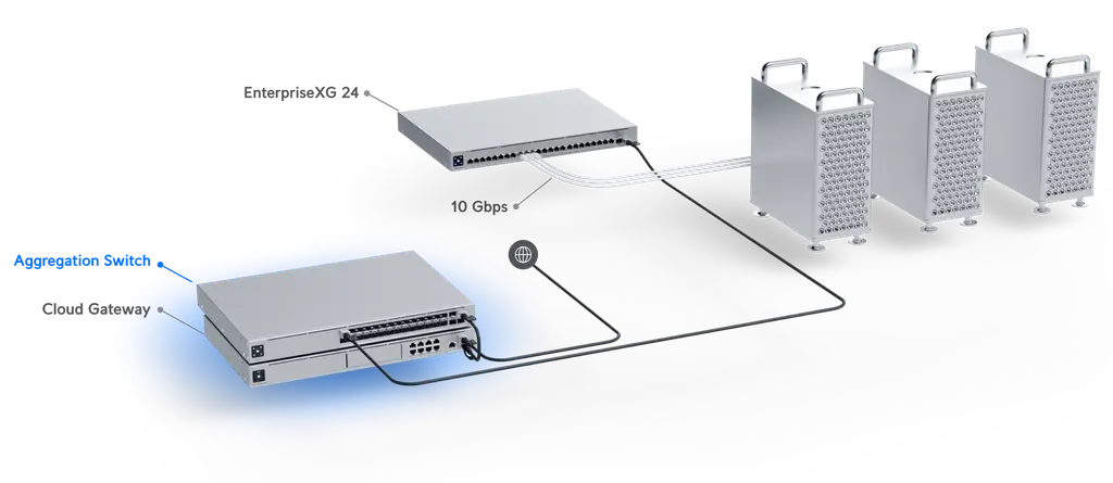 Product information