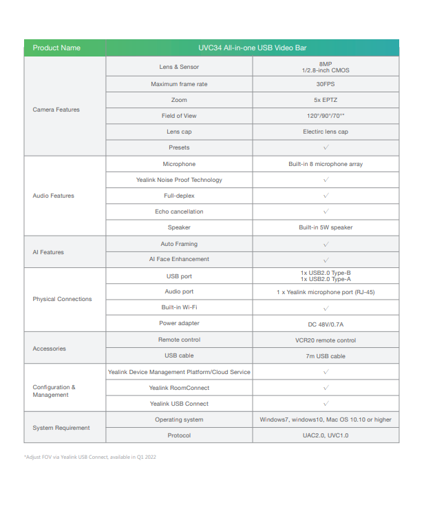 Product information