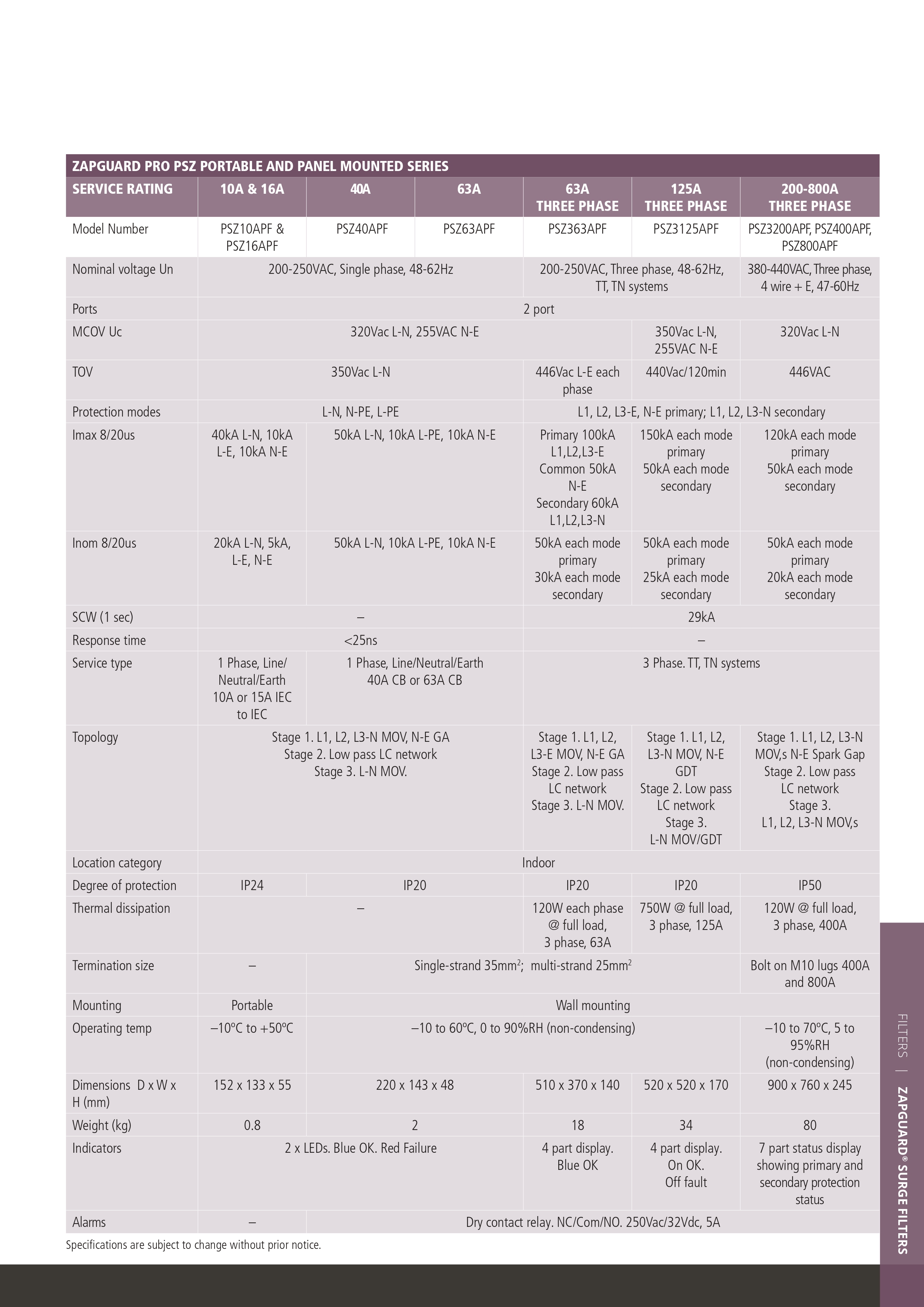 Product information