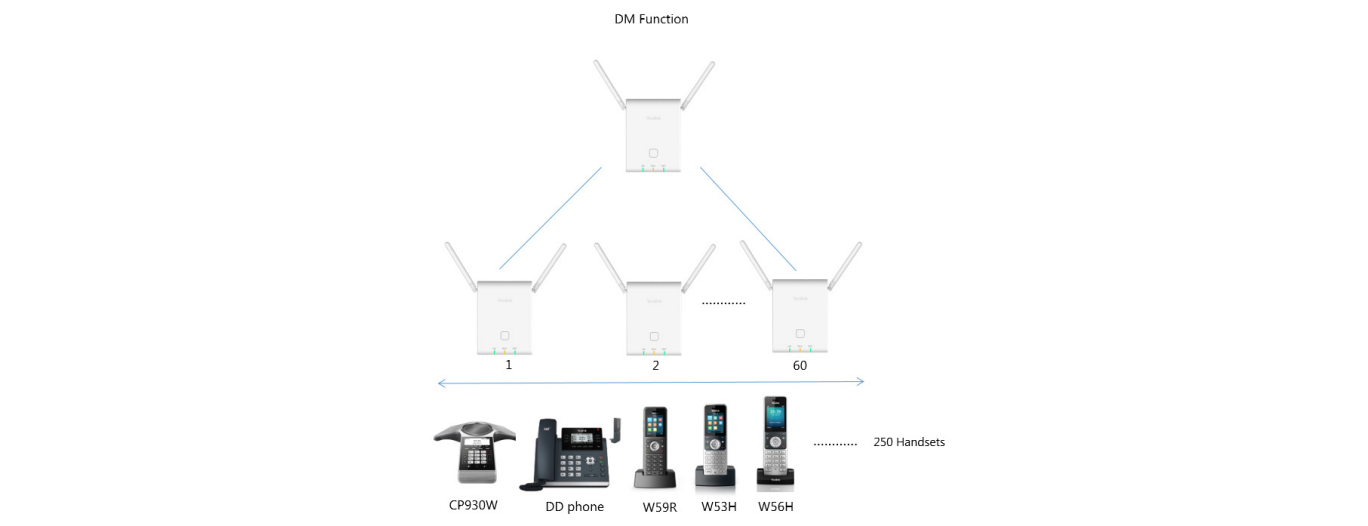 Product information