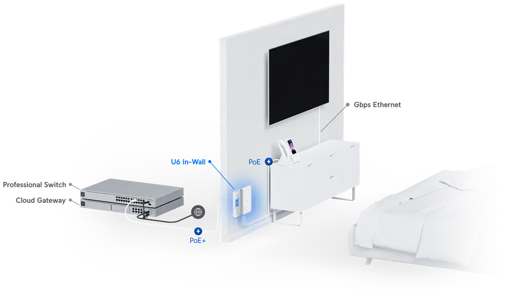 Product information