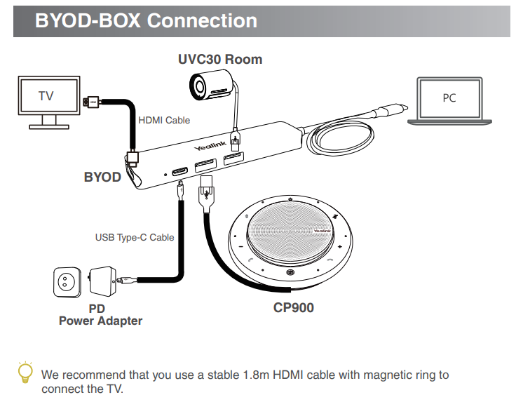 Product information