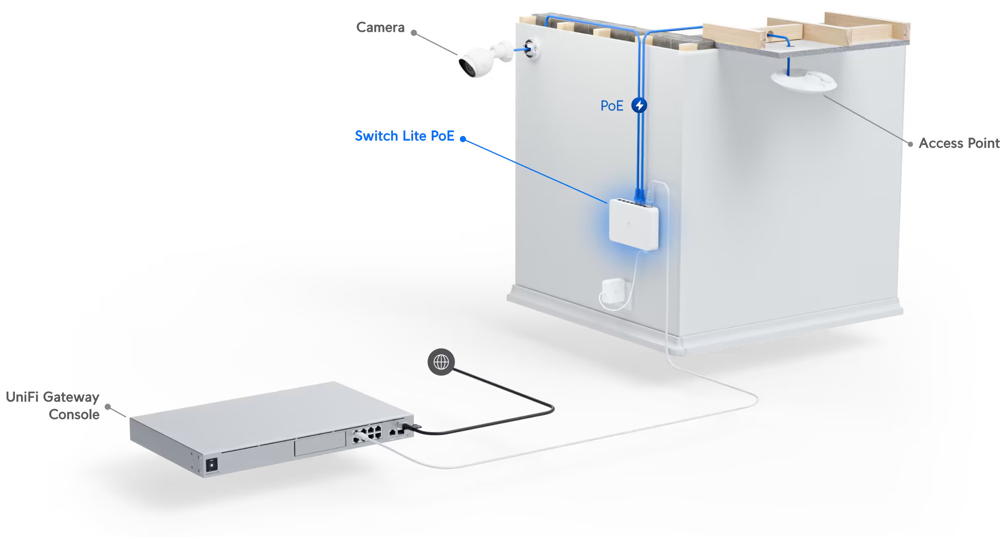 Product information