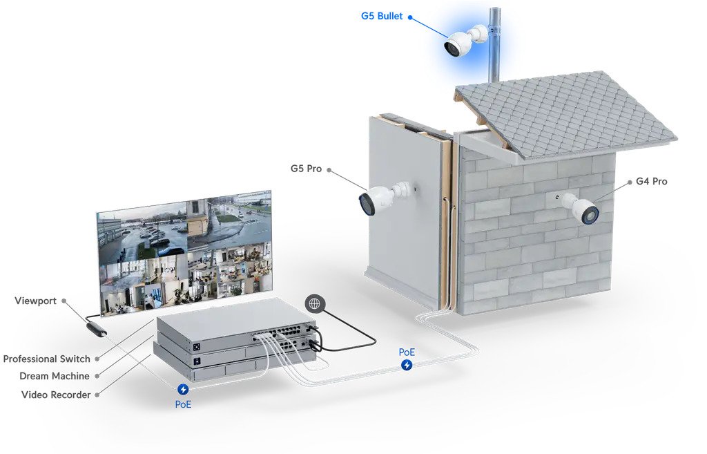 Product information
