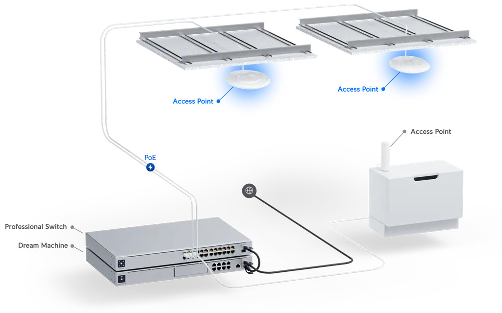 Product information