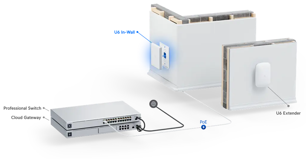 Product information