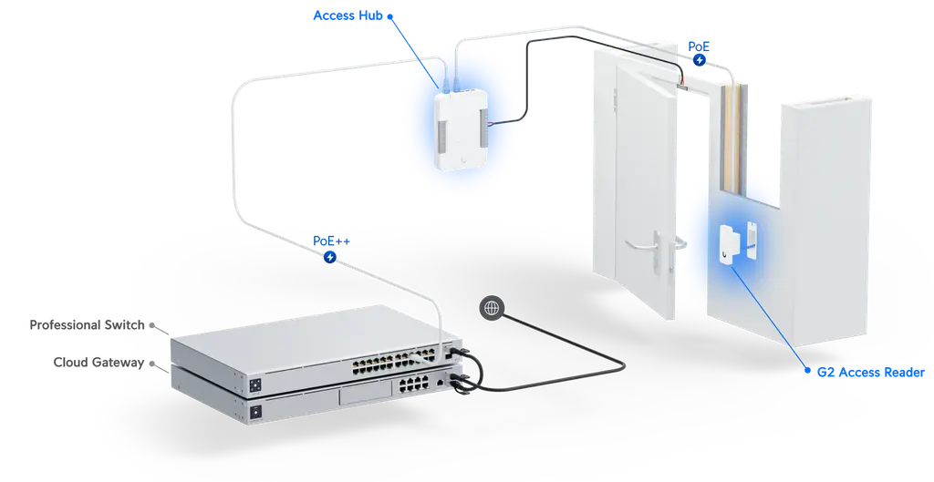 Product information