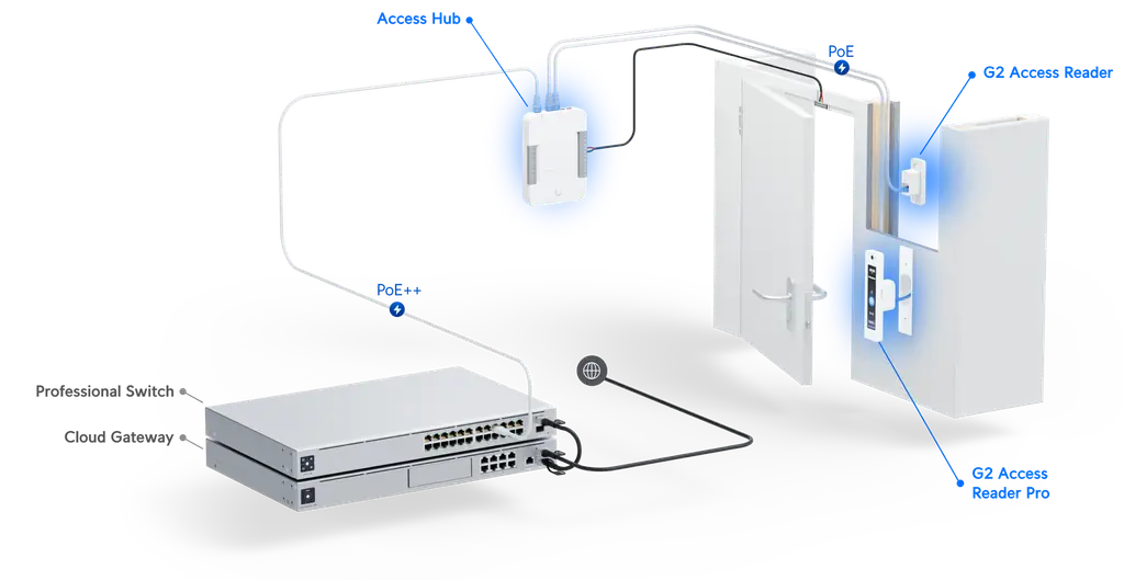 Product information