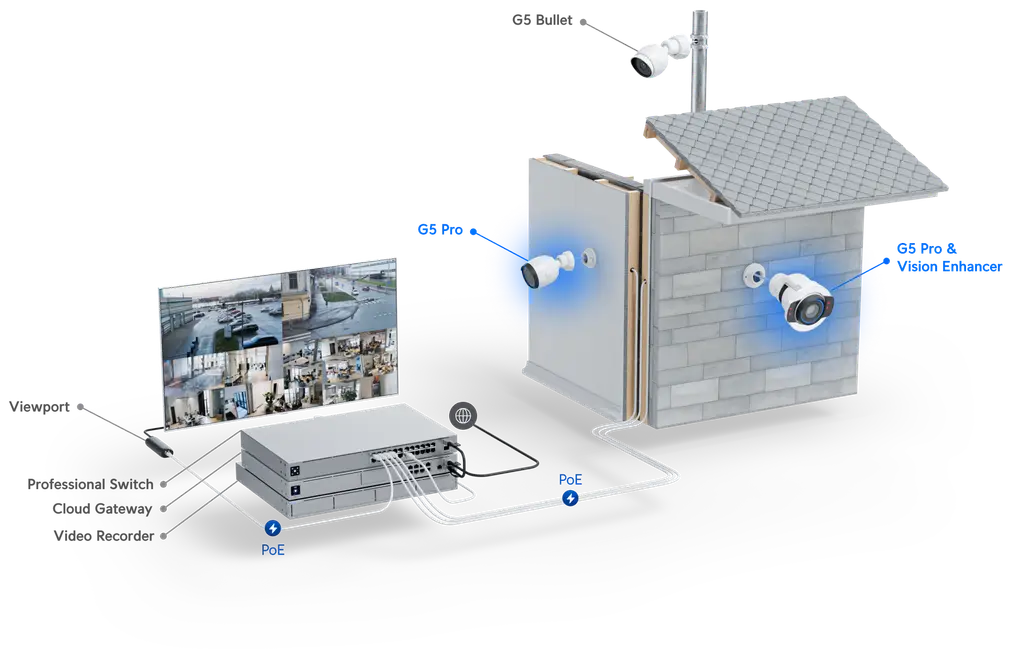 Product information