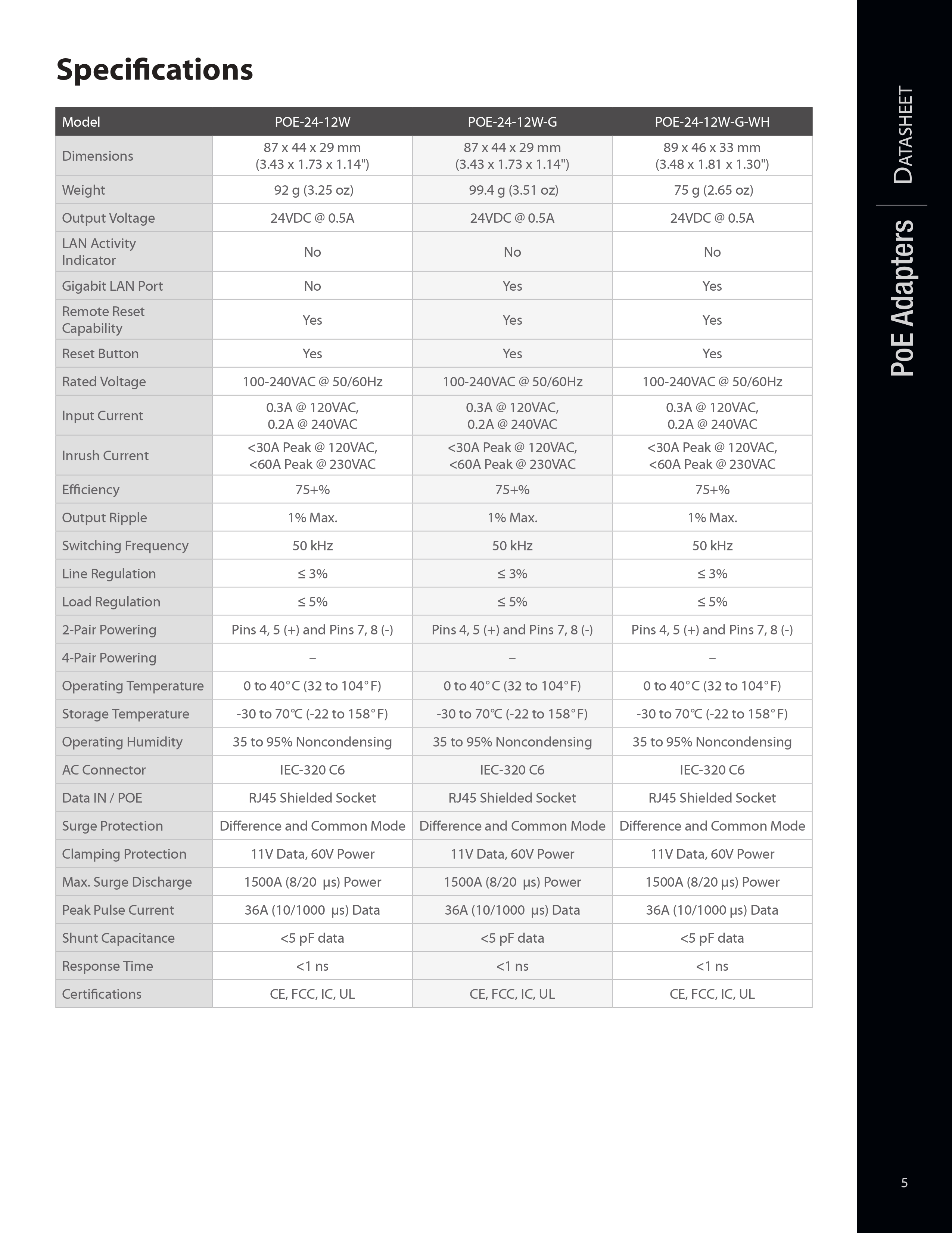 Product information