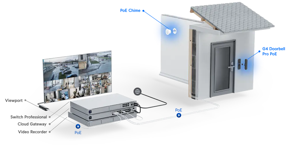 Product information