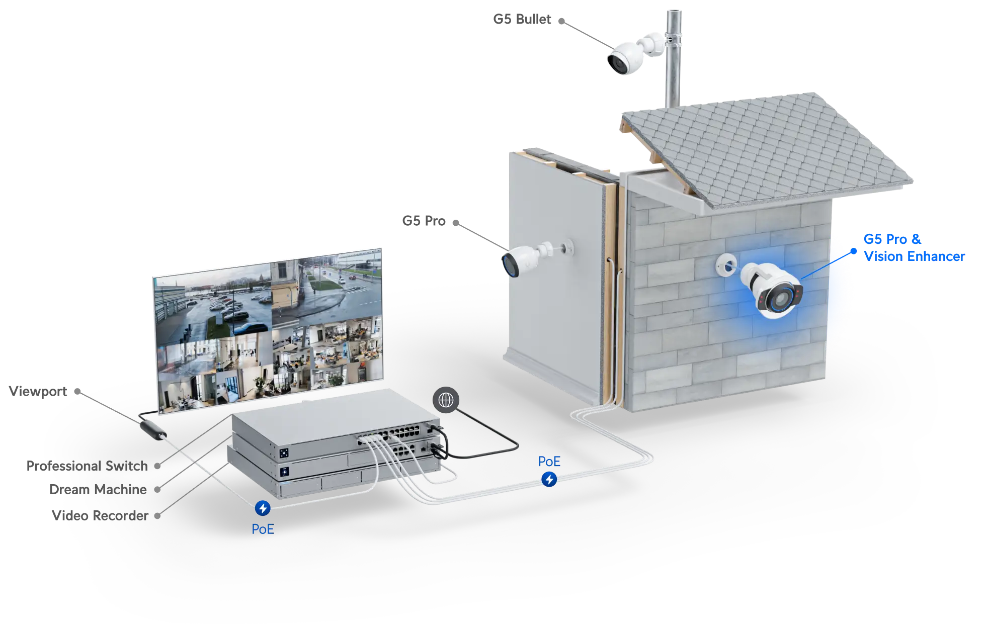 Product information