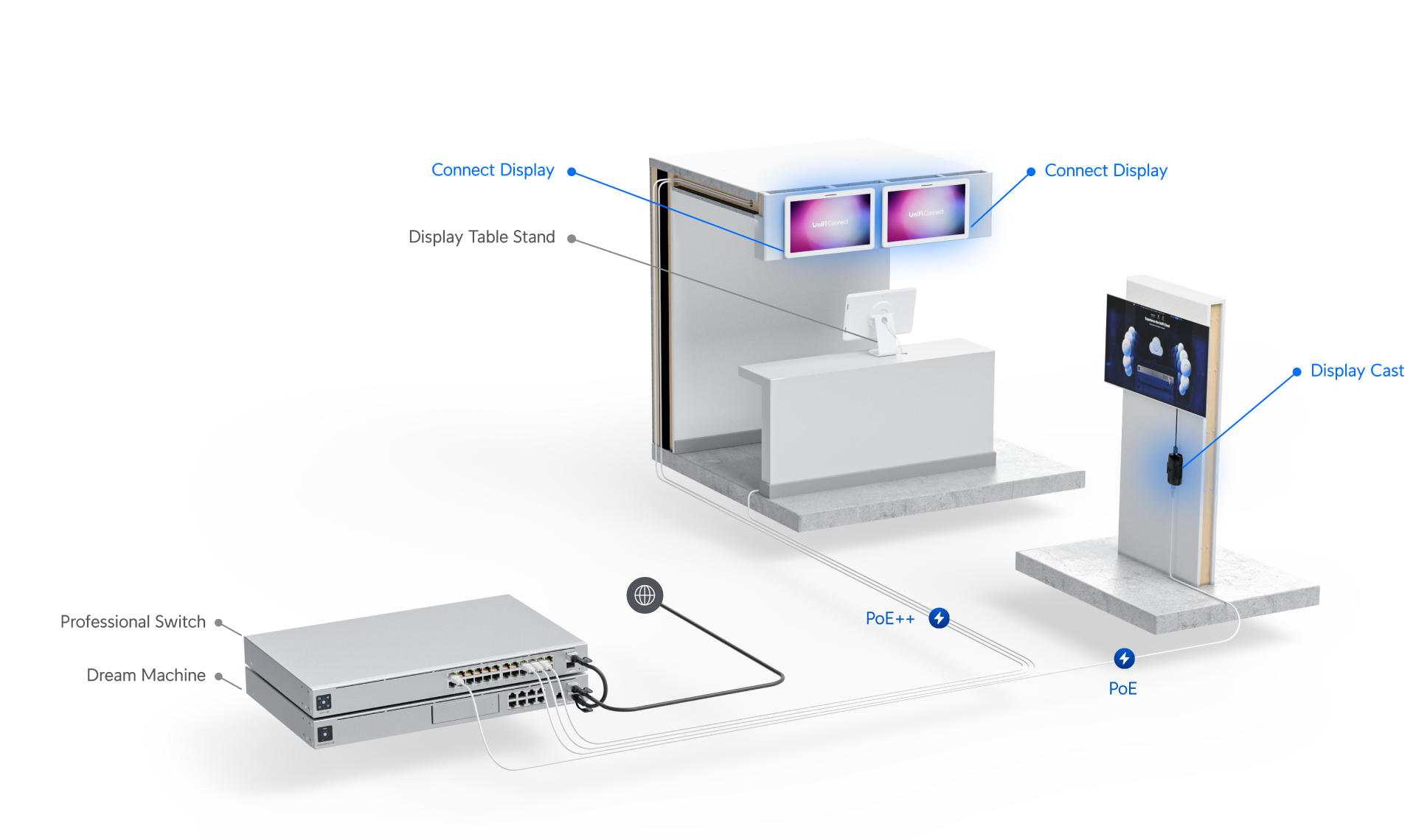 Product information