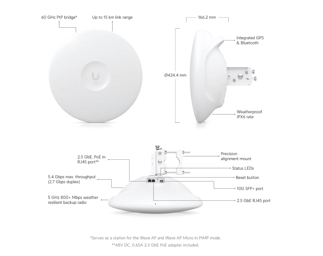 Product information
