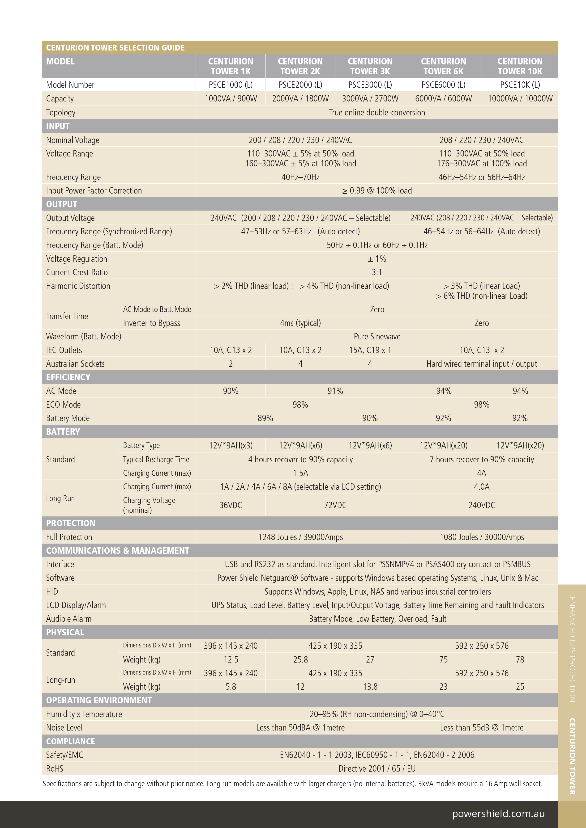 Product information
