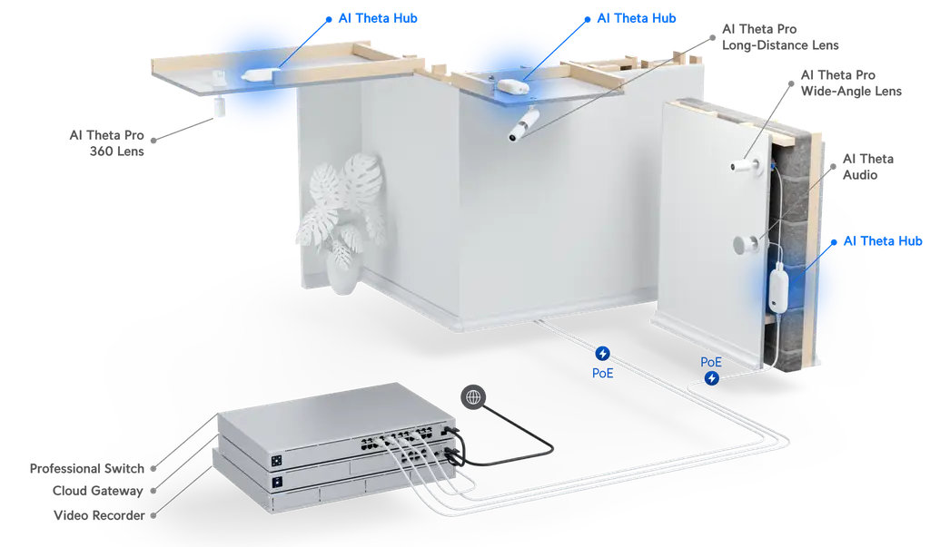 Product information