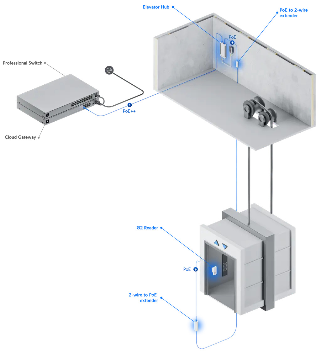 Product information