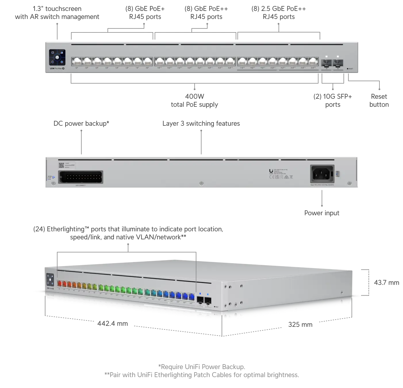 Product information