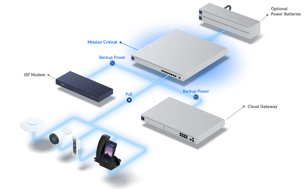 Product information