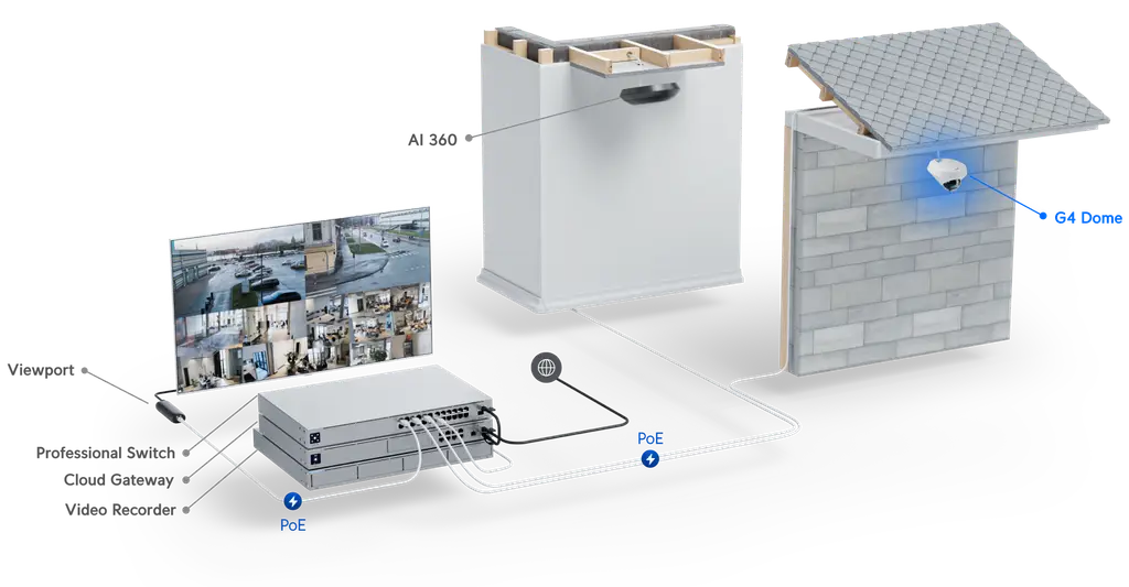 Product information