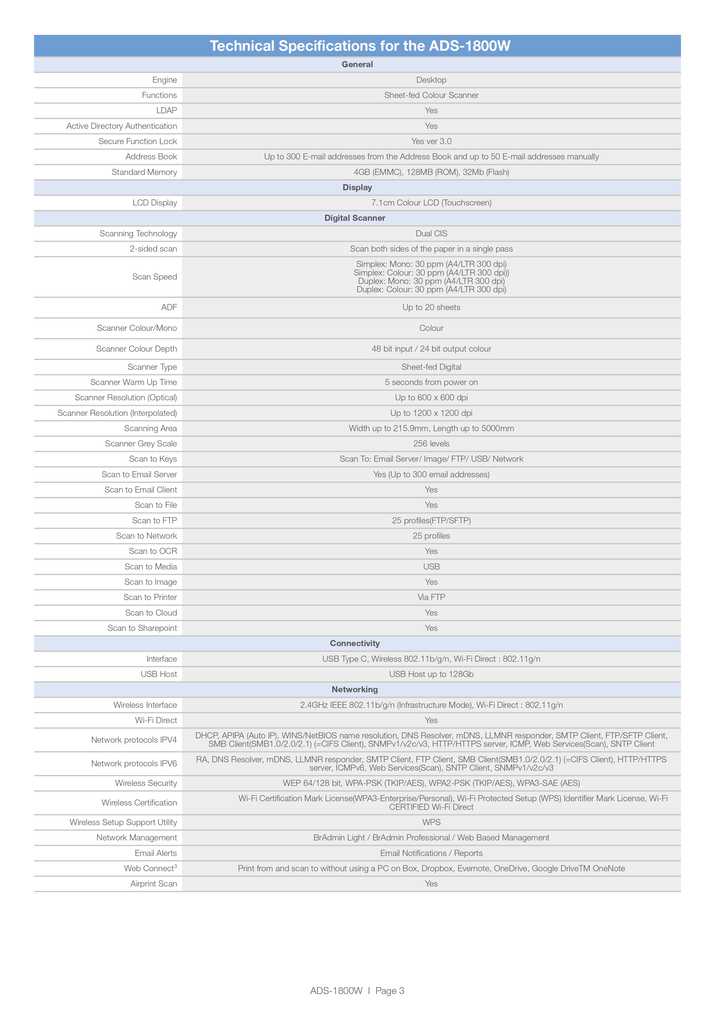 Product information